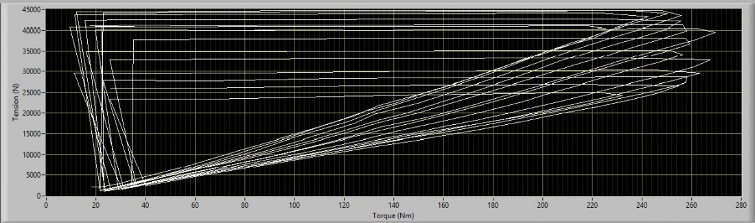 wheel separation
wheel fastener
wheel off
wheel litigation
wheel stud
wheel nut - Torque_Vs